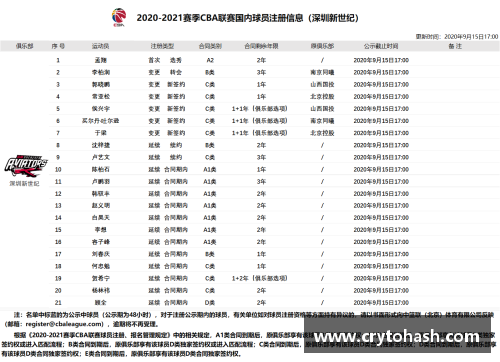 卡球员名单：揭秘球队阵容与球员表现的关键因素