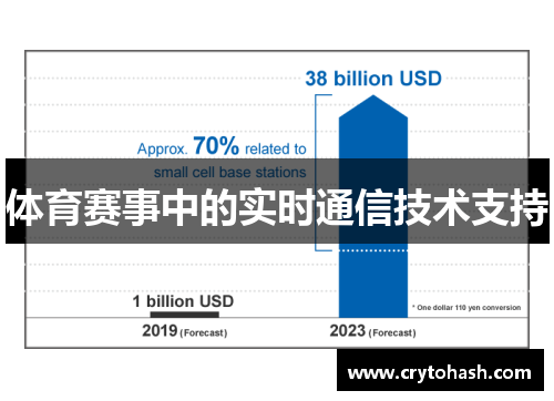 体育赛事中的实时通信技术支持