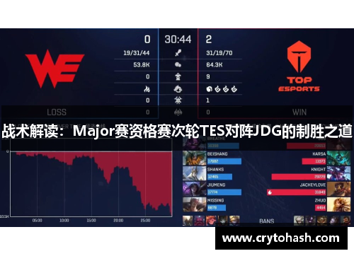 战术解读：Major赛资格赛次轮TES对阵JDG的制胜之道